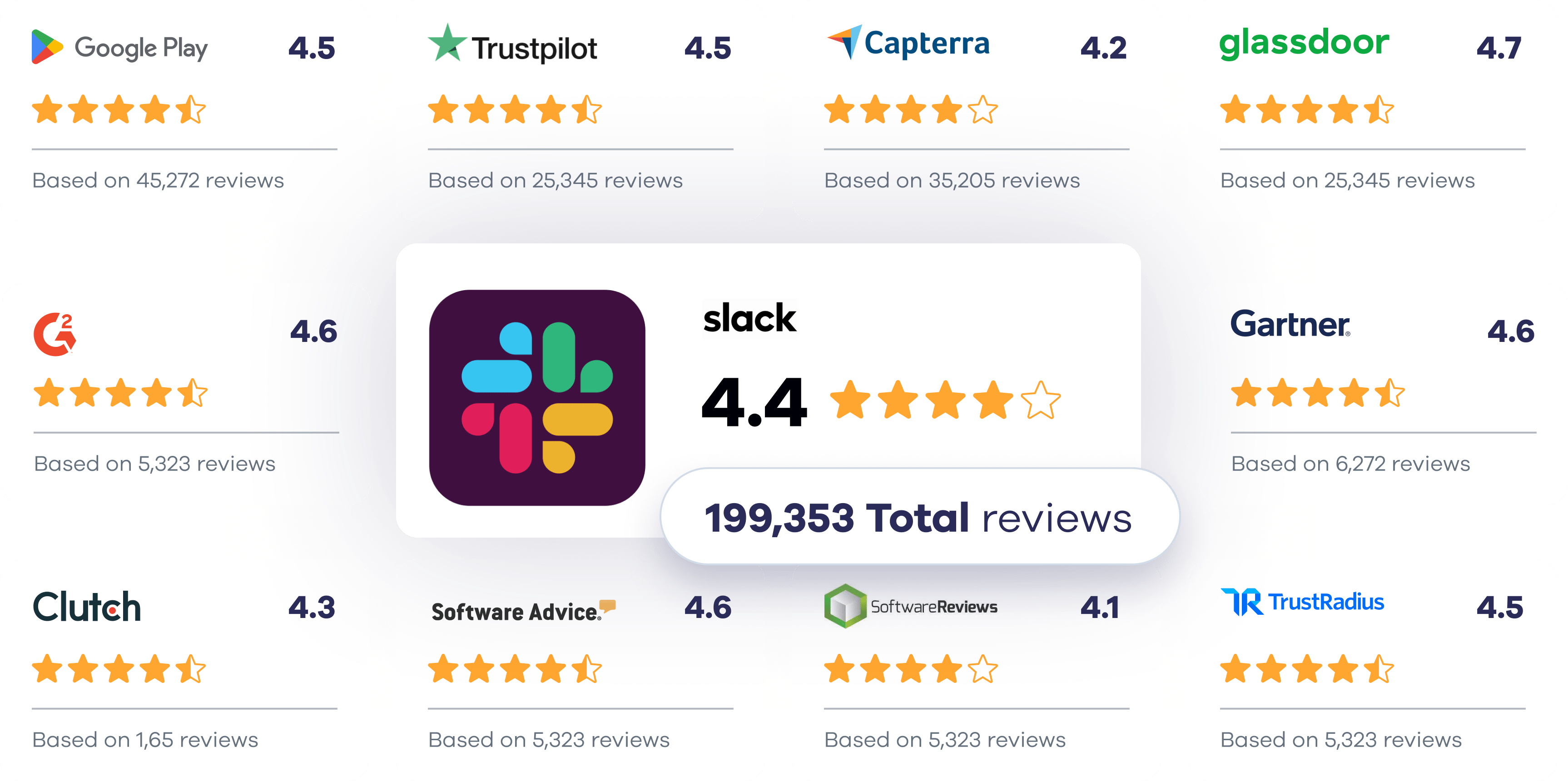 Group of the reviews from various sources for a software company